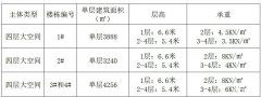 政府園區(qū)招商，優(yōu)惠政策多多，稅收優(yōu)惠、貸款貼息、科創(chuàng)基金